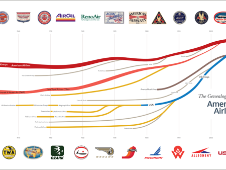 Genealogy of American Airlines Online Hot Sale