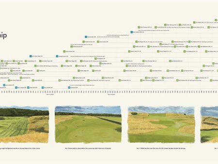 History of the Open Championship Online