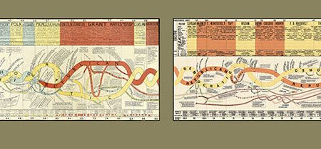 History of the Political Parties Giant Size Supply