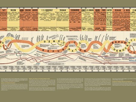 History of the Political Parties II - 2018 Edition Discount