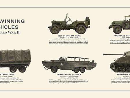 War Winning Vehicles of World War II Online Hot Sale