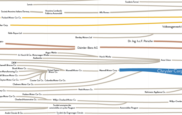 Genealogy of Car Companies Cheap