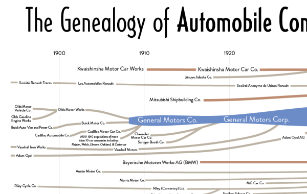 Genealogy of Car Companies Cheap