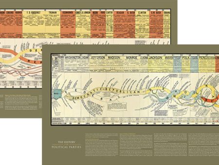 History of the Political Parties Bundle Online