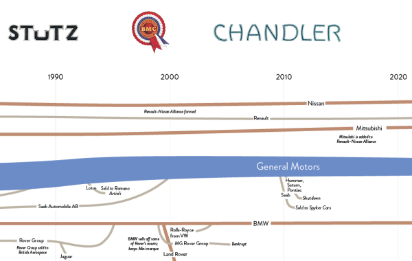 Genealogy of Car Companies Cheap