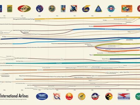 Genealogy of International Airlines Online