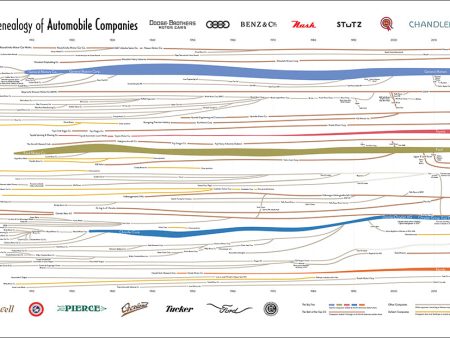 Genealogy of Car Companies Cheap