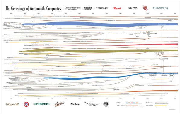 Genealogy of Car Companies Cheap