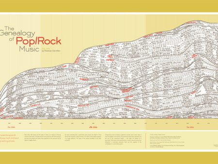 Genealogy of Pop Rock Music on Sale