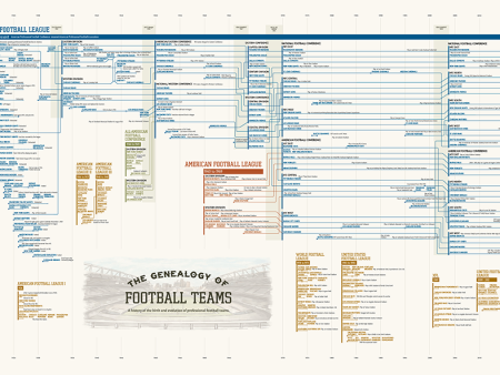 Genealogy of Football Teams Online Hot Sale