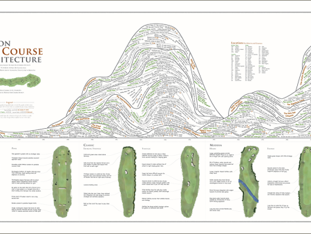 Golf Course Architecture Discount