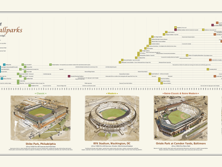 Evolution of Baseball Ballparks Online now