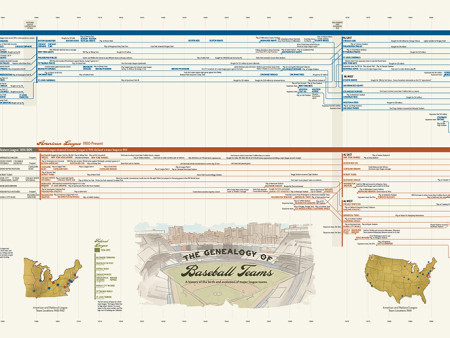 Genealogy of Baseball Teams on Sale